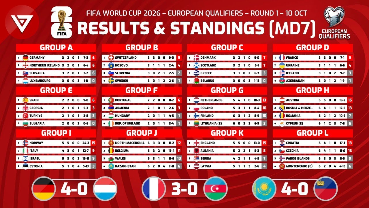 European World Cup Qualifiers: What You Need to Know