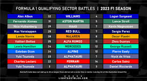 Importance of F1 Qualifying in Formula 1 Racing image 1