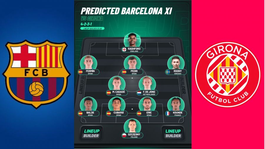FC Barcelona vs Girona FC: Key Lineups Ahead of the Clash
