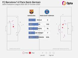 fc barcelona vs psg timeline 3