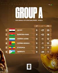 Overview of FIFA World Cup African Qualifiers Games 2023 image 1