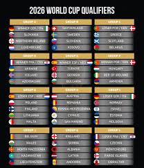FIFA World Cup European Qualifiers Games: Key Updates and Insights