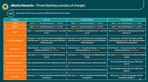 Recent Changes to FNB eBucks: What You Need to Know
