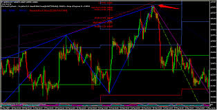 Understanding Forex Factory: The Essential Resource for Traders