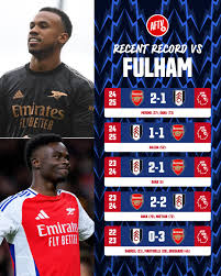 Fulham vs Arsenal: A Riveting Clash in the Premier League