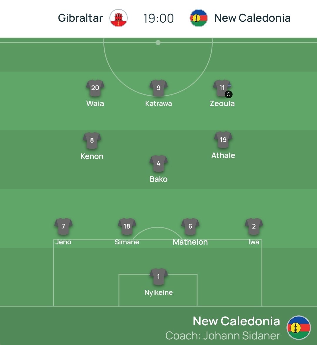 Gibraltar vs New Caledonia: Understanding the Differences