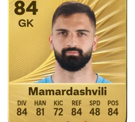 Giorgi Mamardashvili: The New Face of Football