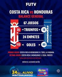 The Ongoing Rivalry: Honduras vs Costa Rica in Football