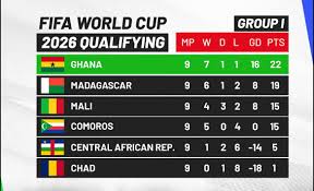 Qualification Guidelines for African Teams in the FIFA World Cup image 1