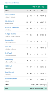India National Cricket Team vs West Indies Cricket Team Match Scorecard image 1