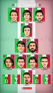 Exploring the Legacy and Future of Italy FC image 1
