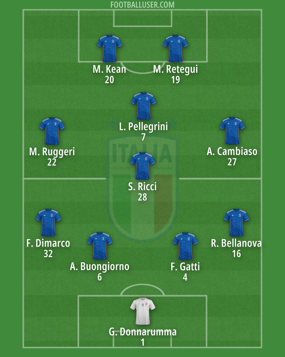 The Resilience and Glory of the Italy National Football Team image 1