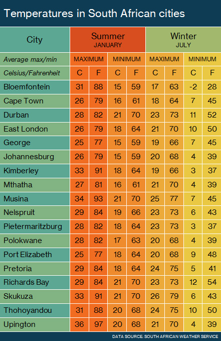 Understanding Johannesburg Weather Patterns and Forecasts image 1