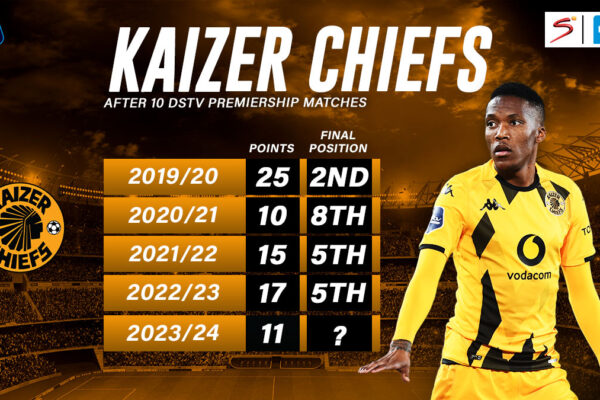 Kaizer Chiefs Games: Recent Performances and Upcoming Matches