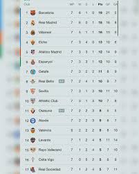 Current La Liga Table Standings: 2023 Season Overview