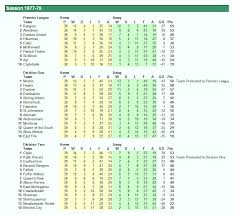 Understanding the Importance of the League Table image 1