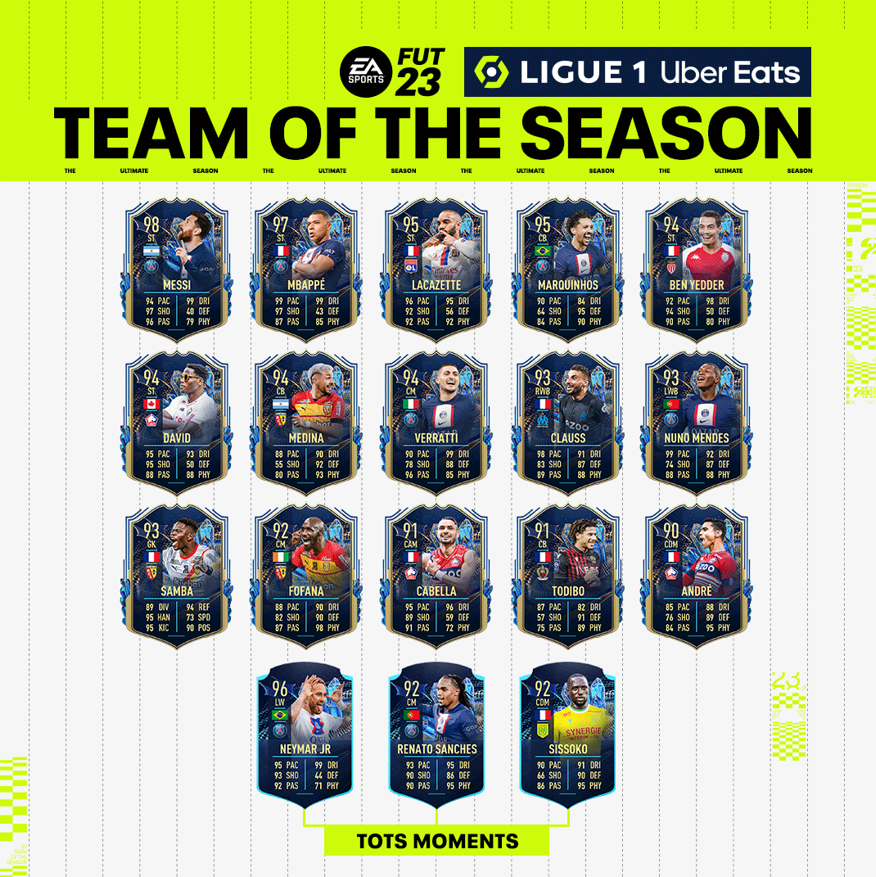 Overview of the Current Ligue 1 Season image 1