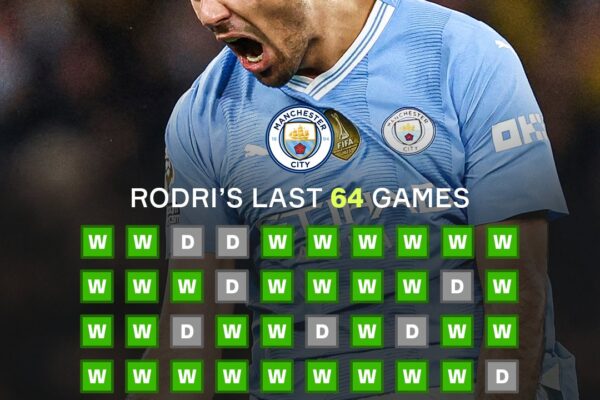 Recent Manchester City Games and Highlights image 1