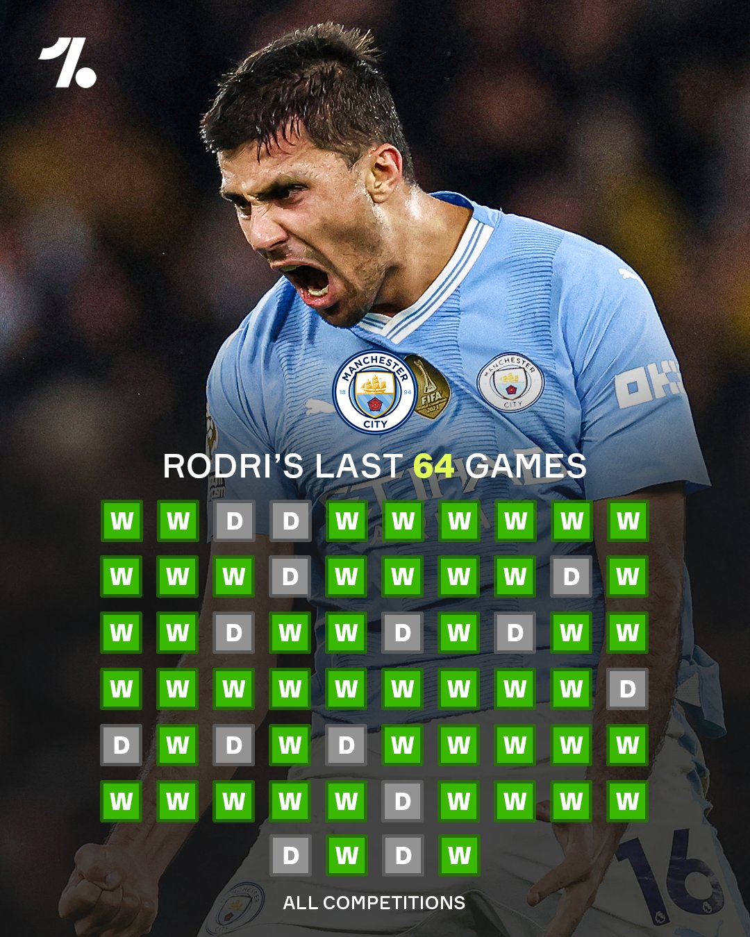 Recent Manchester City Games and Highlights image 1