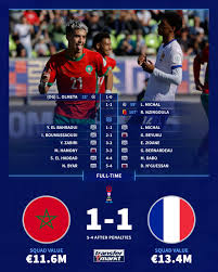 Moroko U-20 vs Prancy U-20: ‘n Spel van Kuns en Vasberadenheid
