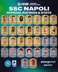 Current Season Overview of Napoli FC image 1