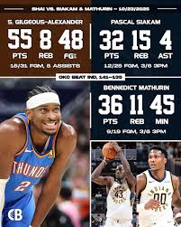 Pacers vs Thunder: An NBA Matchup to Remember