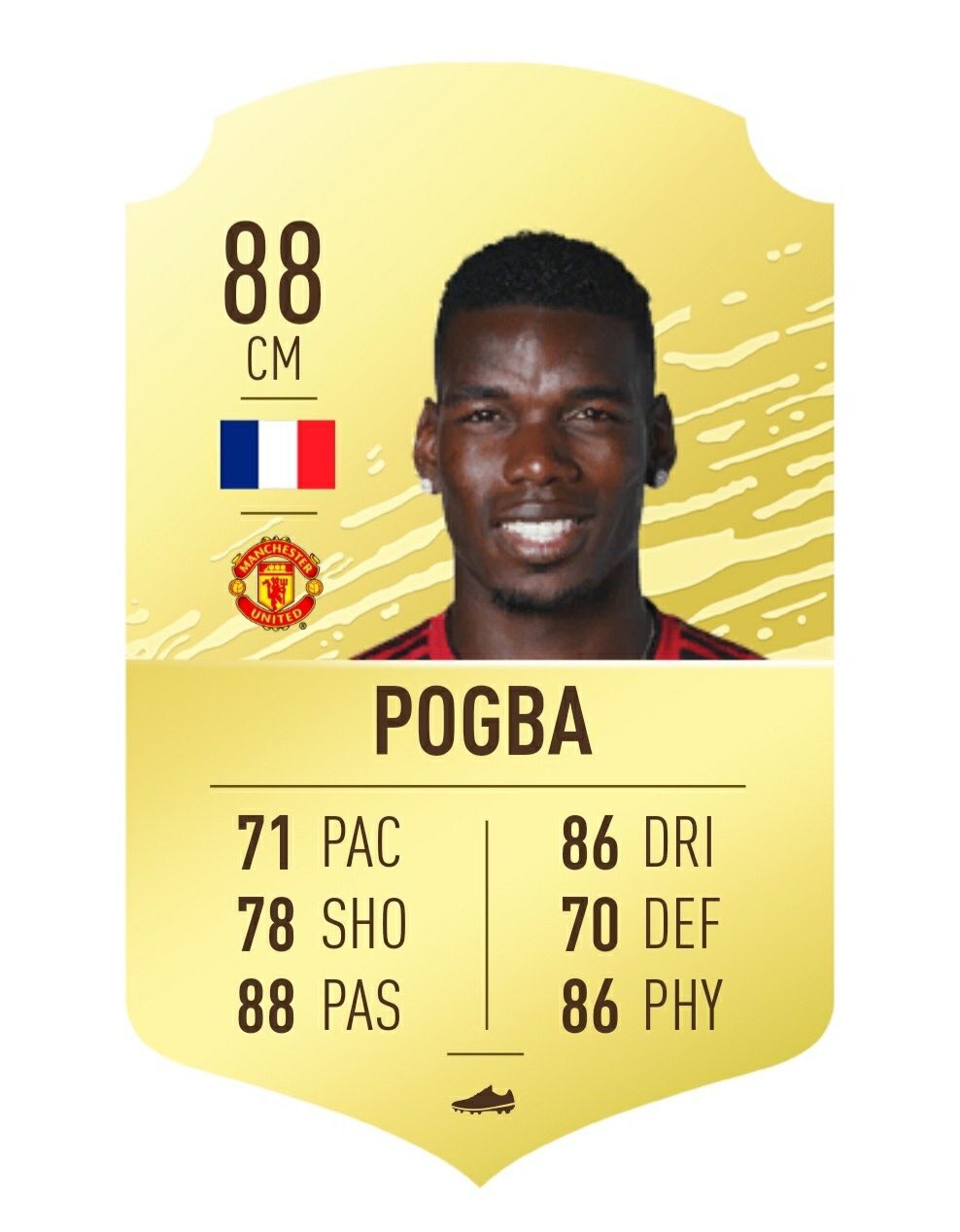 Paul Pogba: A Look at His Career and Recent Developments