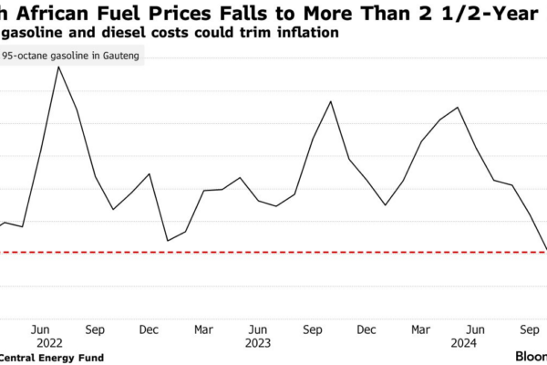 The Current State of Petrol Prices in South Africa image 1