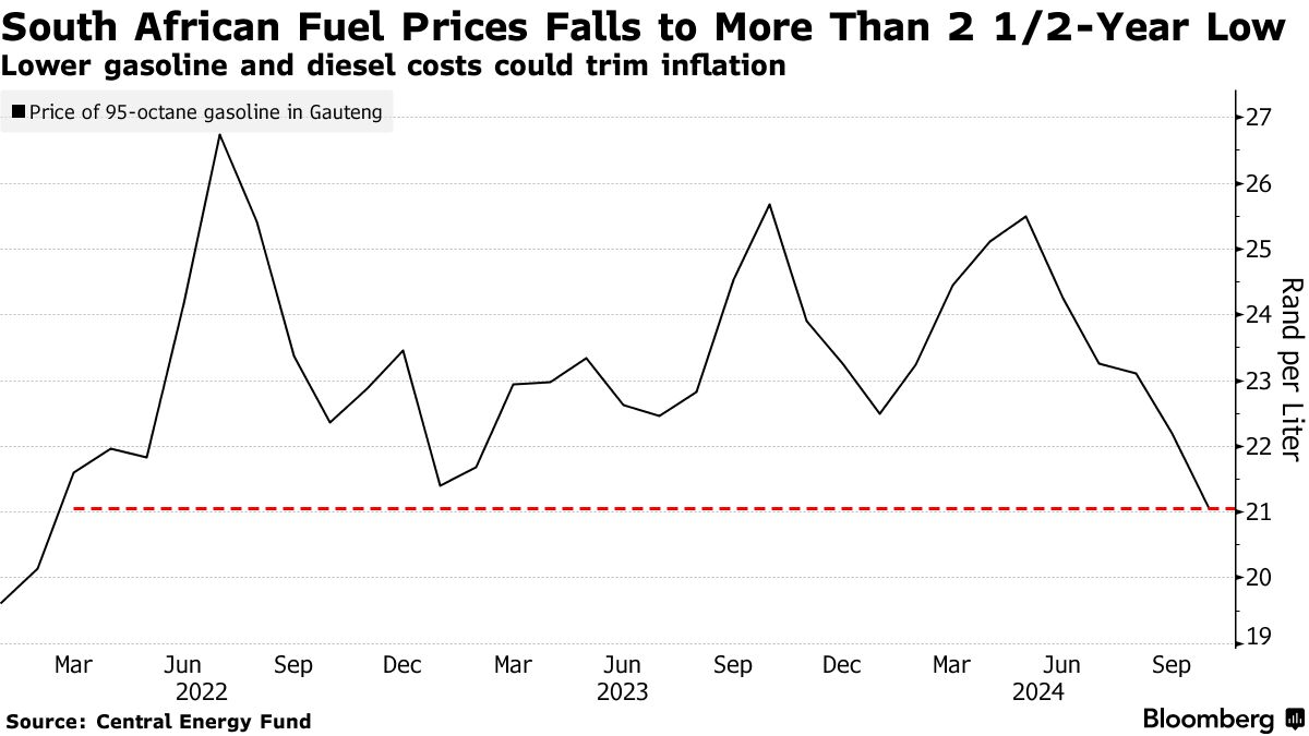 The Current State of Petrol Prices in South Africa image 1