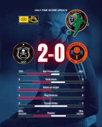 Today’s Pirates Results and Insights