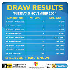 Powerball Results: Winners Announced Today