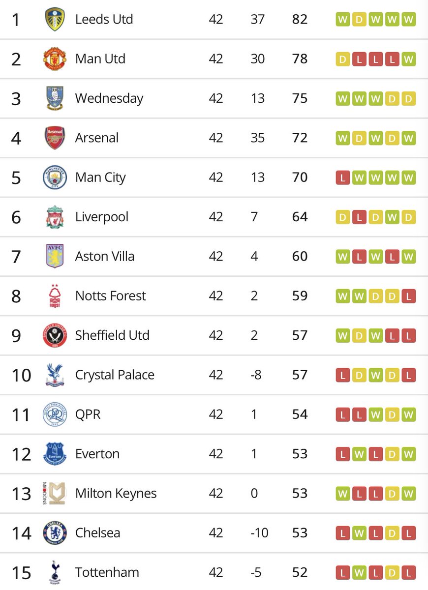 Recent Premier League Results: In-Depth Analysis and Impact