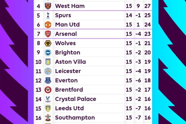 premier league stats