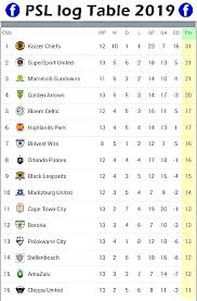 Current PSL Log Standings and What They Mean for Fans image 1
