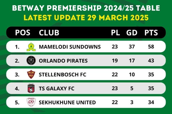 Current PSL Log Table and Season Overview image 1