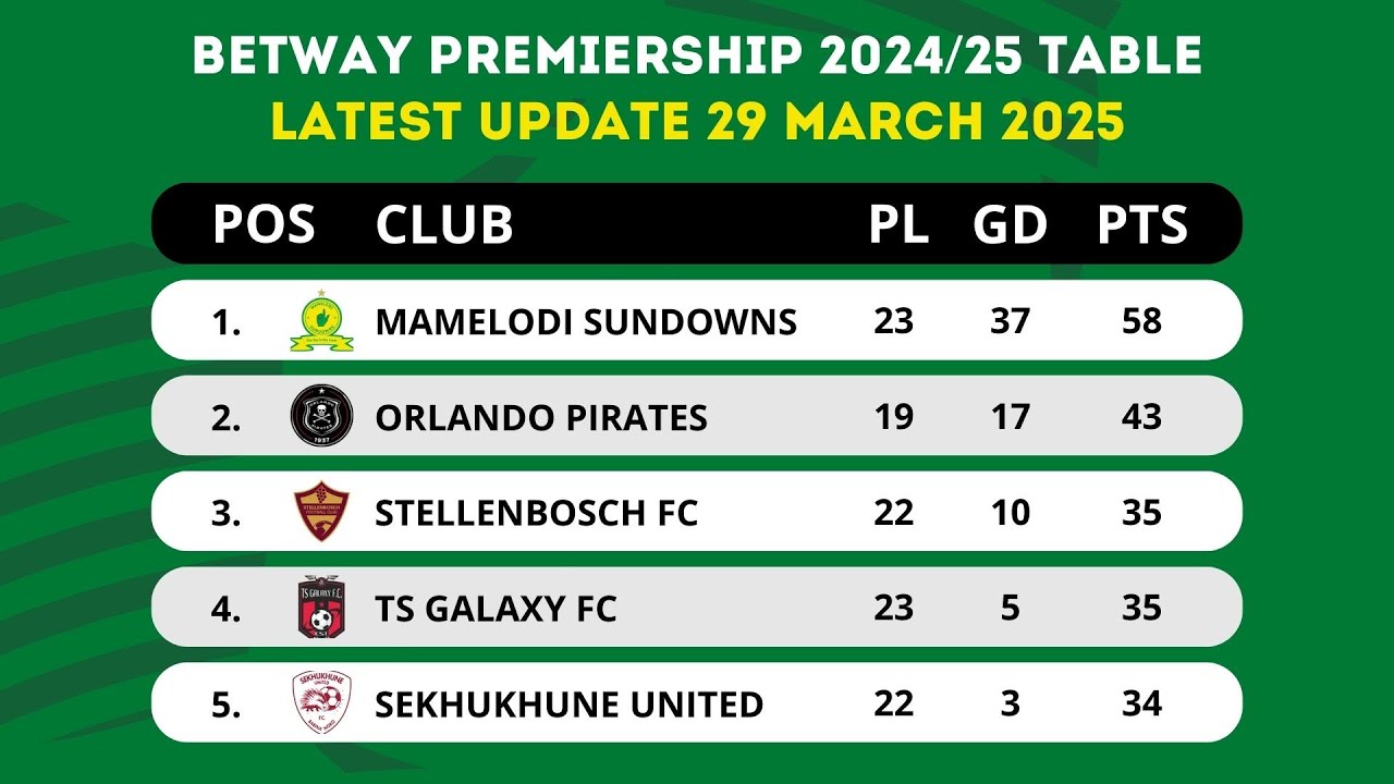 Current PSL Log Table and Season Overview image 1