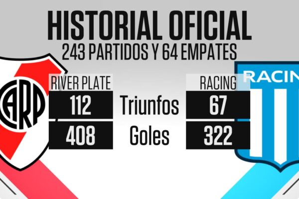 Racing Club vs River Plate: A Deep Dive into Their Rivalry
