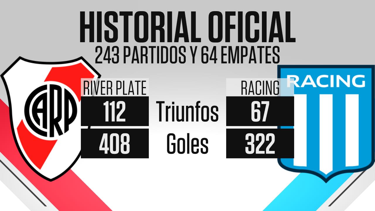 Racing Club vs River Plate: A Deep Dive into Their Rivalry