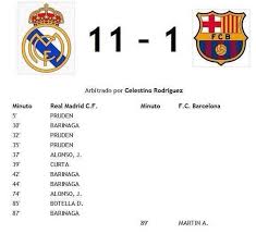 Real Madrid vs Barcelona: The Intense Rivalry of El Clásico
