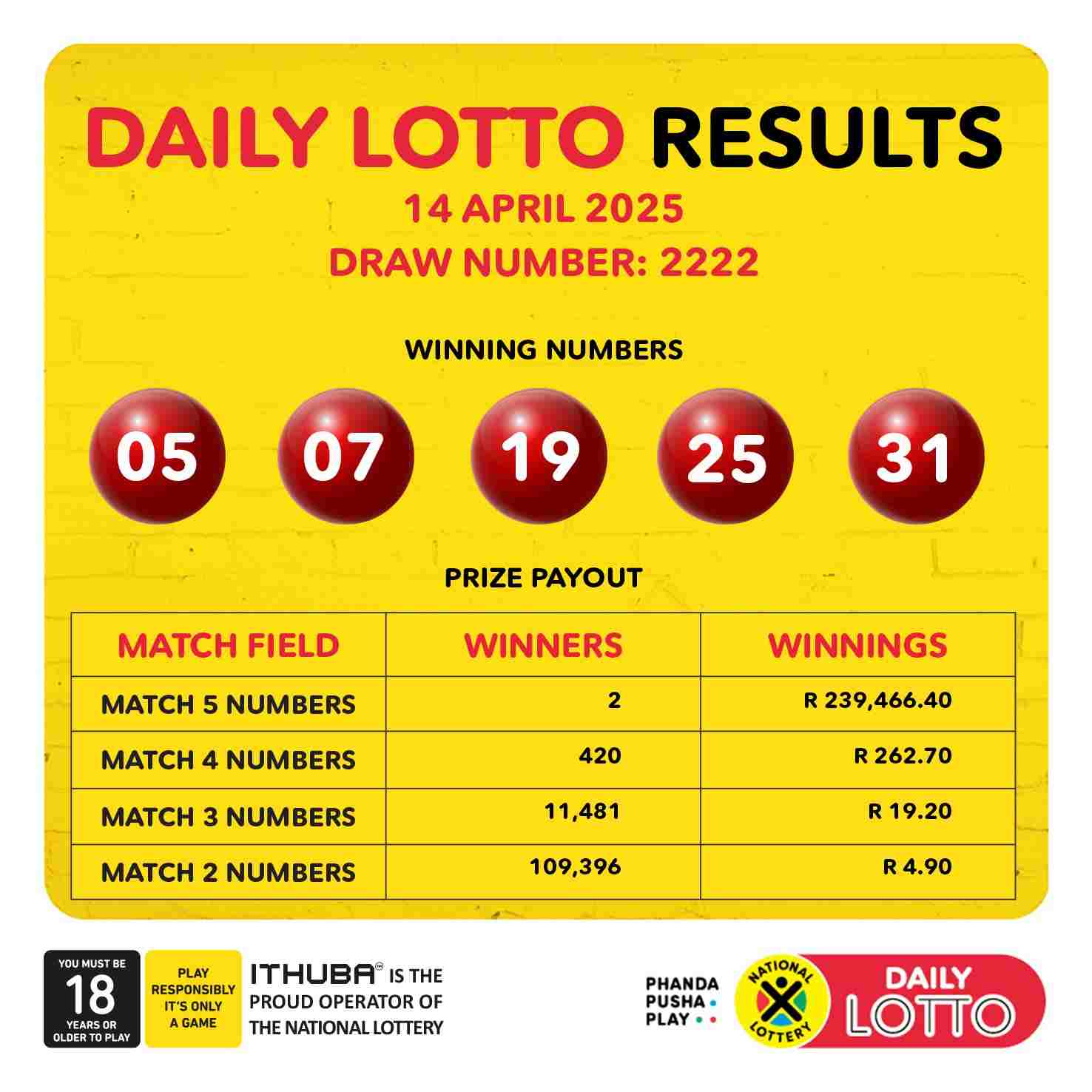 Latest SA Daily Lotto Results image 1