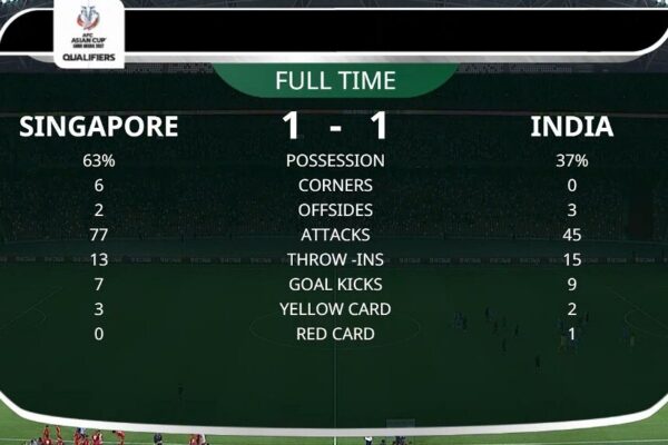 Singapore vs India: A Comprehensive Comparison