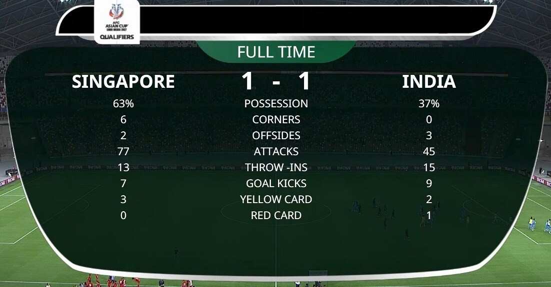 Singapore vs India: A Comprehensive Comparison