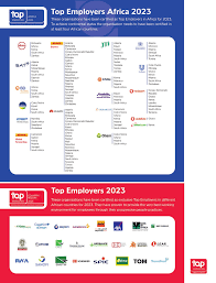 Forbes Announces South Africa’s Best Employers for 2023