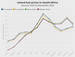 South Africa Petrol Prices Update for November 2023 image 1