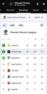 Current Developments in the South African Premiership image 1