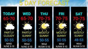 Today’s Weather Forecast for South Africa