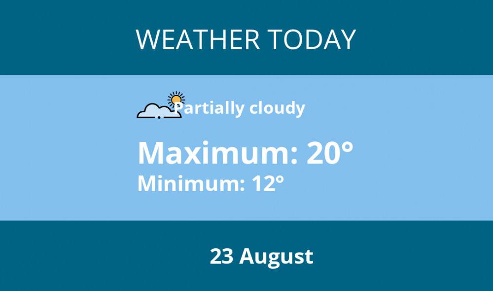 Today’s Weather Update for South Africa