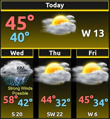 Today’s Weather and What to Expect