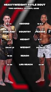 Tom Aspinall: The Rising Star of the UFC Heavyweight Division
