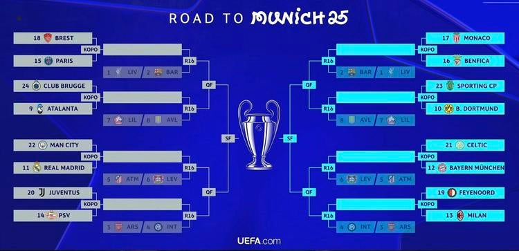Upcoming UCL Fixtures: What Fans Need to Know